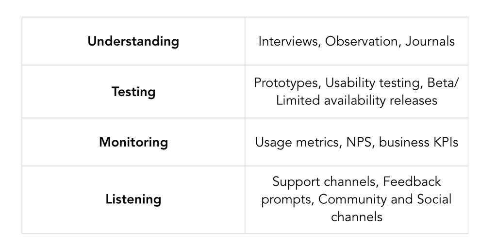 Groupings of feedback methods