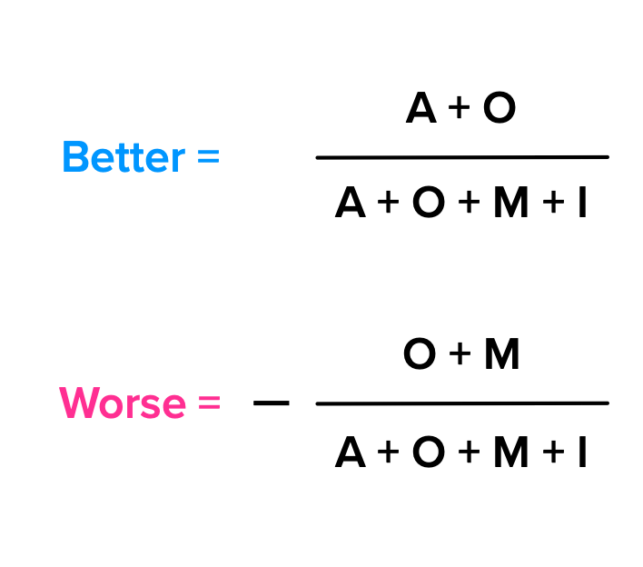 Coefficient Formulas