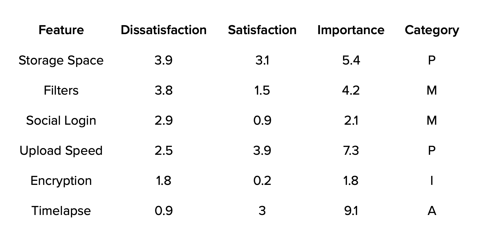 Continuous Results Table