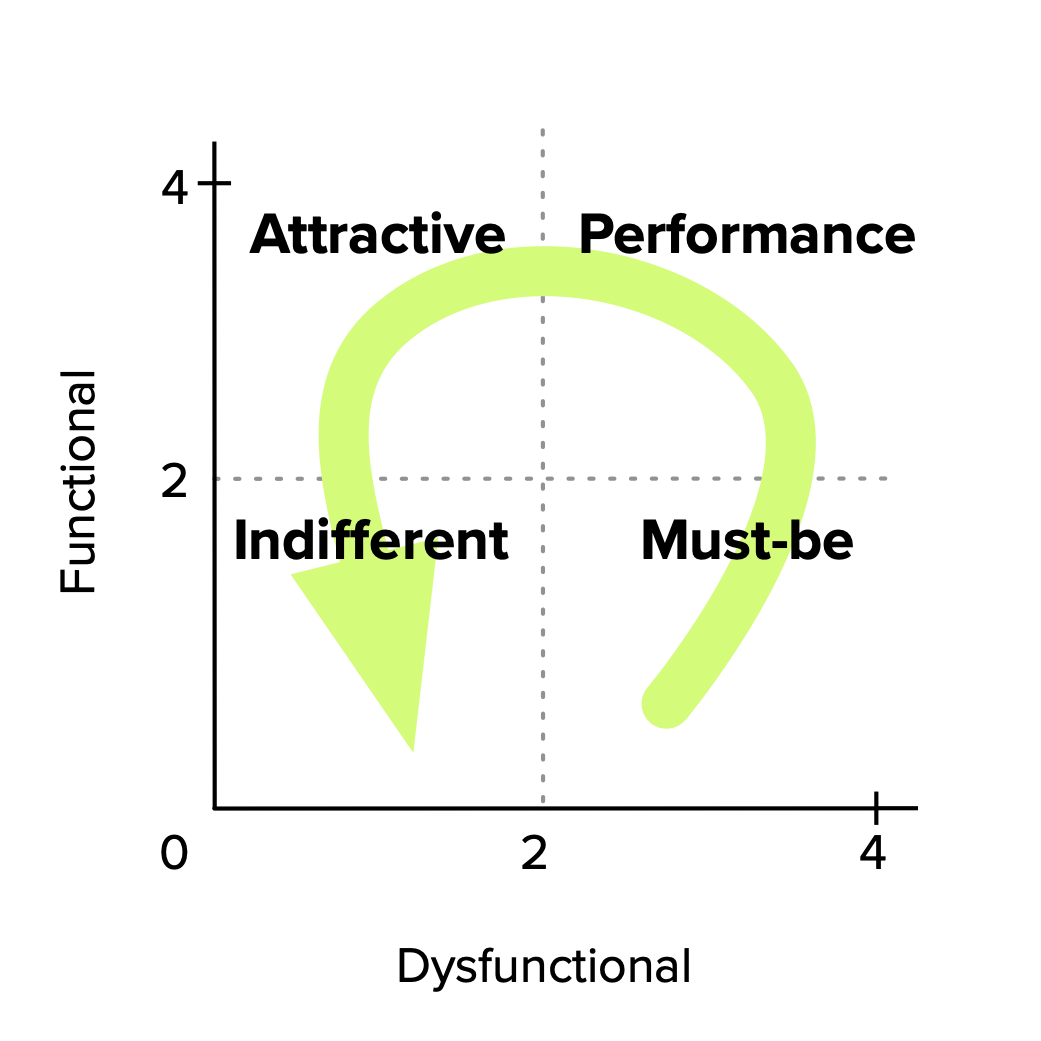 Feature Plot Prioritization