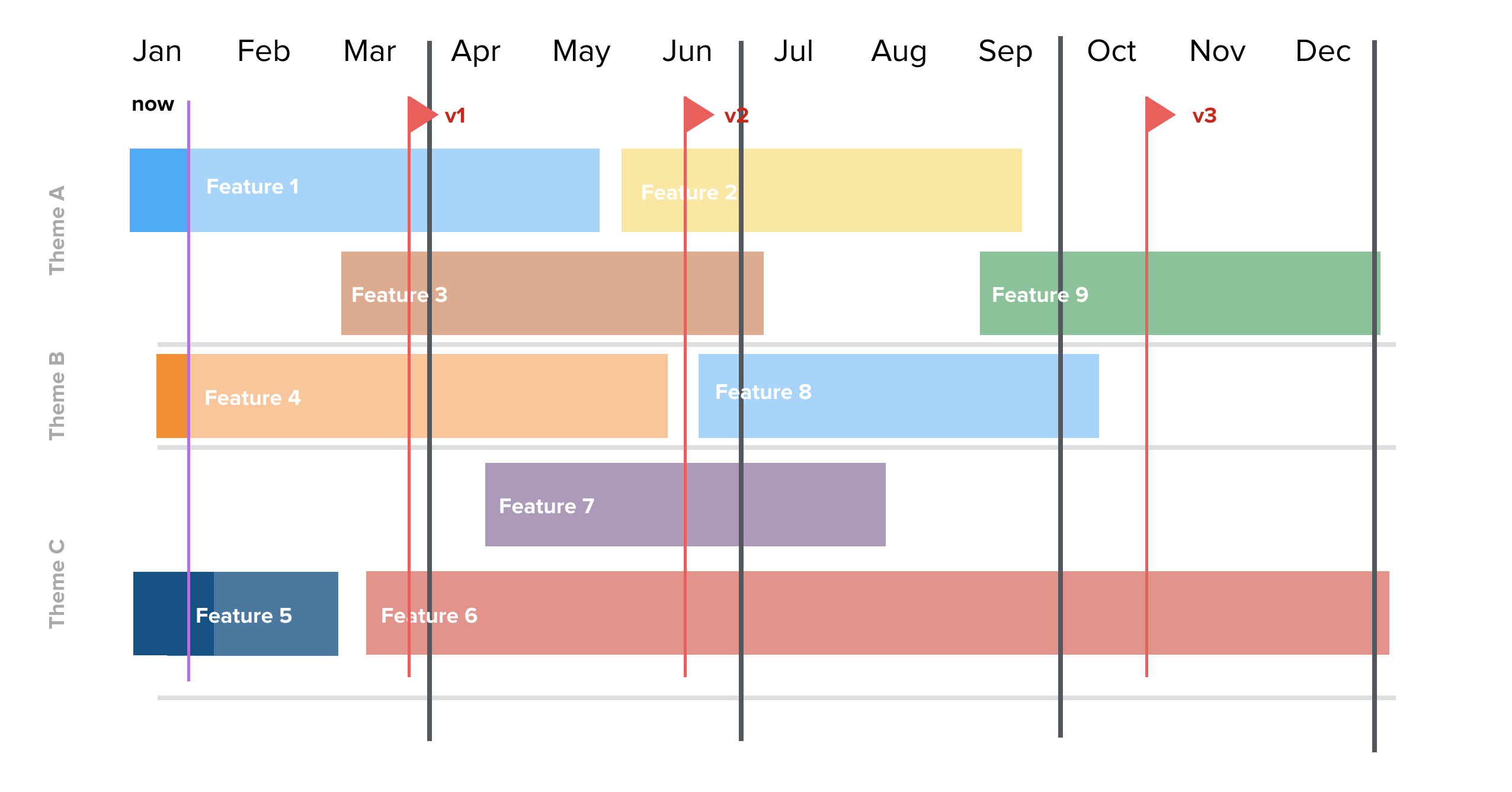 Culprit #1: Mr. Roadmap