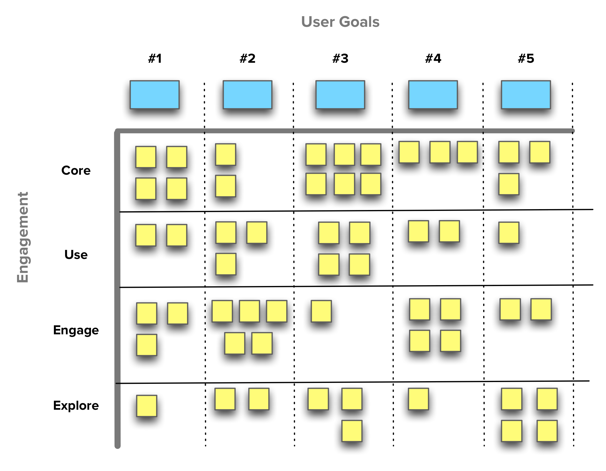 Example Systemico Board